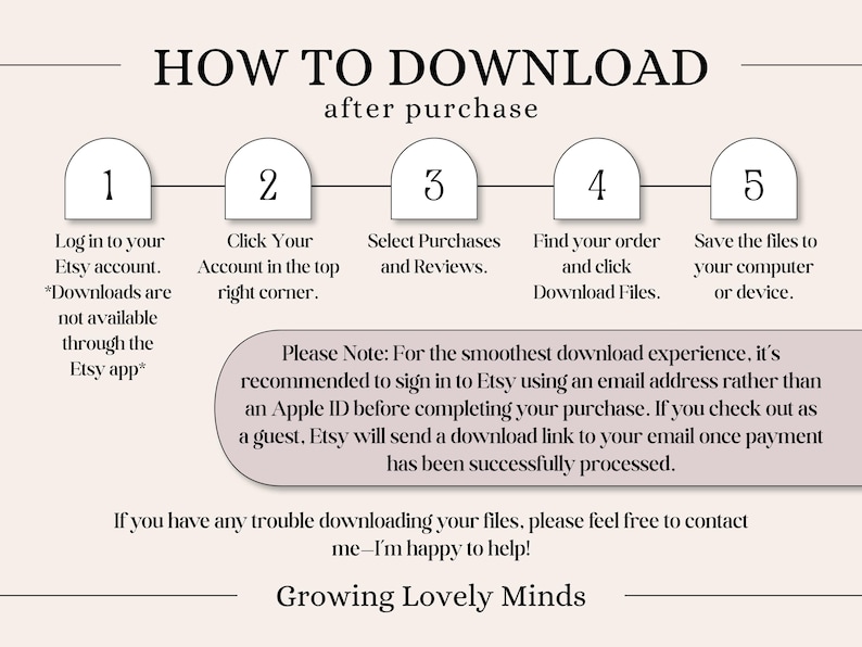 May include: An instructional graphic titled HOW TO DOWNLOAD after purchase, featuring five numbered steps in arched icons. It explains the process of accessing files from an Etsy account, notes app limitations, and provides contact information.