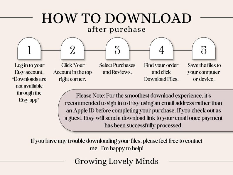 May include: A five-step instructional graphic titled HOW TO DOWNLOAD after purchase. It outlines the process: log in, click Your Account, select Purchases and Reviews, find the order, and save files. It notes app limitations and suggests using email.