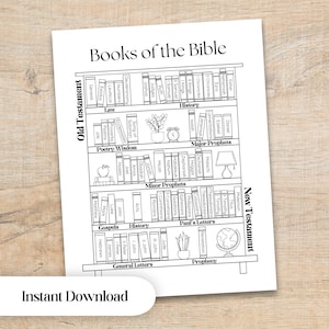 Op de afbeelding: Een zwart-wit printbare kaart met de titel Books of the Bible, met een illustratie van een boekenplank ingedeeld in secties voor het Oude en Nieuwe Testament, inclusief labels voor Law, History, Poetry, Wisdom, Major Prophets, Minor Prophets, Gospels, Paul's Letters, General Letters en Prophecy.