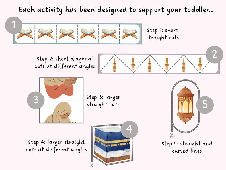 May include: Educational activity sheet for toddlers with watercolor illustrations. Includes cutting exercises with images of books, minarets, people praying, the Kaaba, and a lantern. Text reads: "Each activity has been designed to support your toddler..."