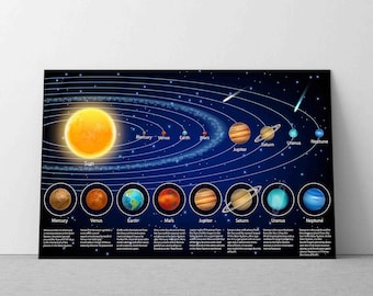 May include: A colorful illustration of the solar system with the sun in the center and the planets Mercury, Venus, Earth, Mars, Jupiter, Saturn, Uranus, and Neptune orbiting around it. The planets are labeled with their names and there is a comet in the background.