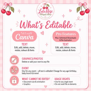 What’s editable guide for a Canva birthday invitation template, showing editable text, fonts, colors, photos and custom party wording options.