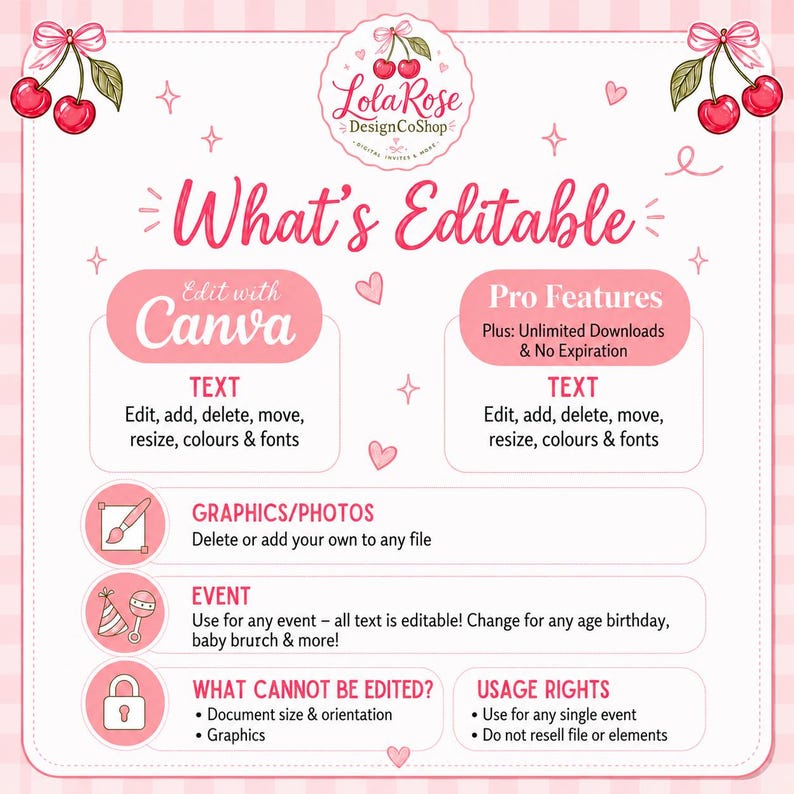 What’s editable guide for a Canva birthday invitation template, showing editable text, fonts, colors, photos and custom party wording options.