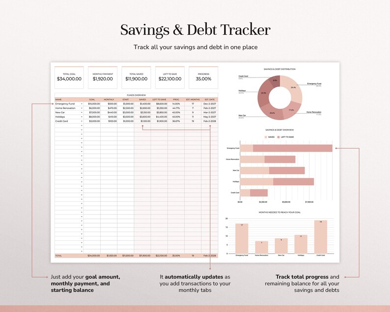 May include: A digital Savings & Debt Tracker spreadsheet template featuring a table for funds overview, a pie chart for distribution, a bar chart for savings and debt, and a bar graph for monthly progress, all in shades of soft pink and white.