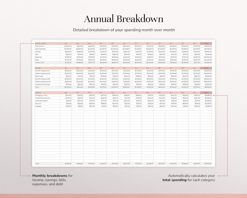 May include: An annual budget spreadsheet template titled Annual Breakdown with a detailed breakdown of spending month over month. The table includes rows for income, savings, bills, expenses, and debt, with columns for each month and a total column.