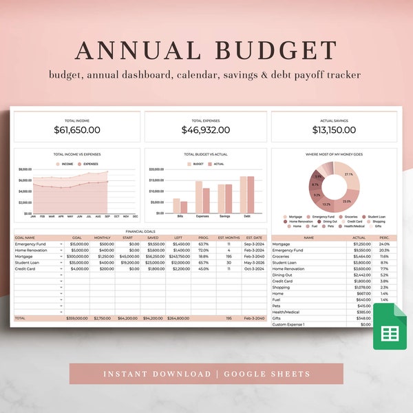 Annual Budget Spreadsheet for Google Sheets, Budget Template, Budget Planner, Yearly Budget Template, Spending Tracker, Budget Tracker