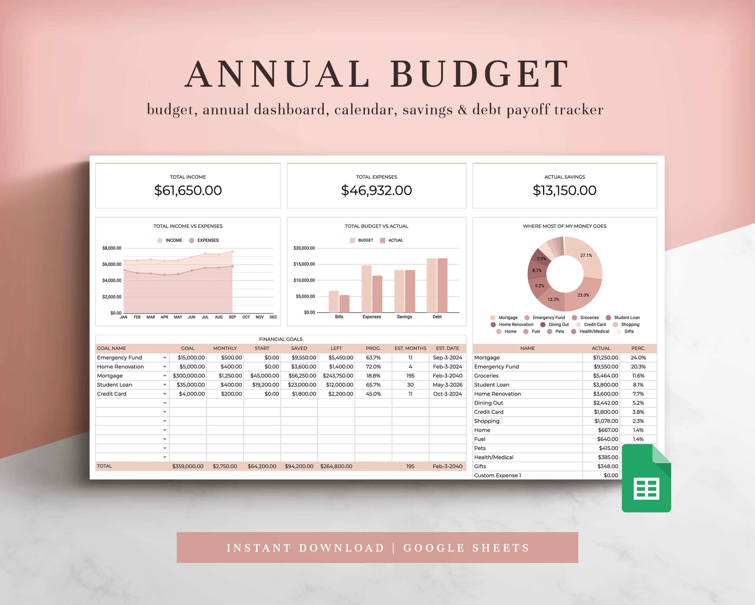 Jahresbudget-Tabelle für Google Sheets, Budgetvorlage, Budgetplaner, Jahresbudgetvorlage, Ausgaben-Tracker, Budget-Tracker