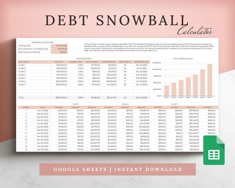 Debt Snowball Spreadsheet for Google Sheets Debt Tracker Etsy Debt Snowball Spreadsheet for Google Sheets Debt Tracker Etsy