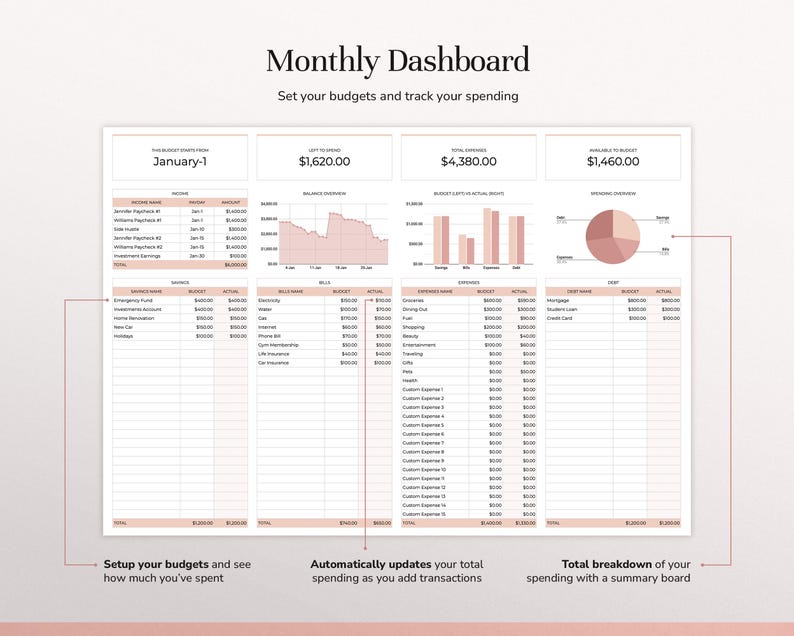 May include: A Monthly Dashboard budget tracker template featuring sections for income, savings, bills, and expenses. The layout includes a line graph, bar chart, and pie chart with pink accents, displaying financial data and text labels for tracking.