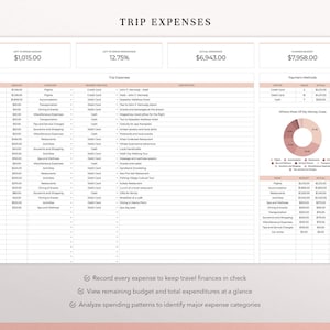 May include: A digital trip expenses spreadsheet template featuring a main table for itemized costs, a payment methods summary, a pie chart titled Where Most Of My Money Goes, and a budget breakdown table. The document includes text headers like TRIP EXPENSES.