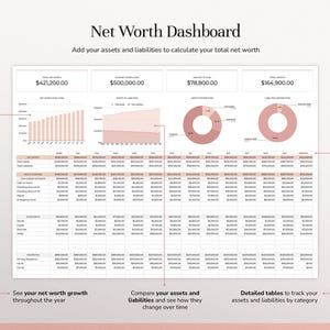 May include: A Net Worth Dashboard spreadsheet template featuring a header with total net worth, assets, and liabilities. The layout includes a bar chart, area chart, two donut charts, and detailed data tables organized by category for tracking financial growth.