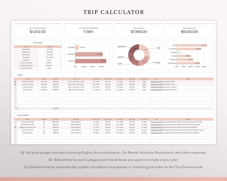 May include: A digital Trip Calculator spreadsheet template featuring a white background with soft pink accents. It includes sections for trip details, budget summaries, pie and bar charts, and organized tables for tracking flights and accommodation.