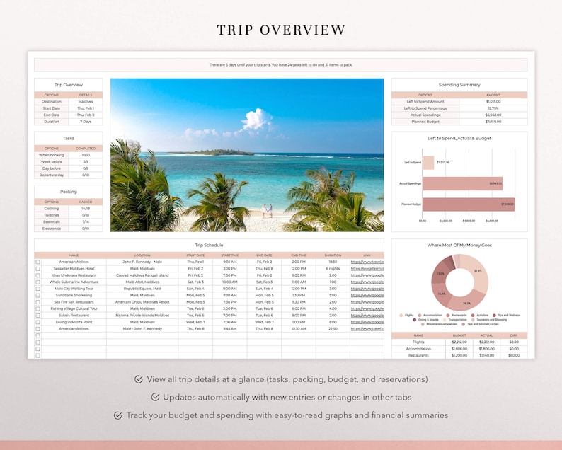 May include: A digital trip planner dashboard featuring a central photograph of a tropical beach with palm trees and ocean. The layout includes sections for trip overview, tasks, packing lists, a spending summary, a budget bar chart, and a pie chart.