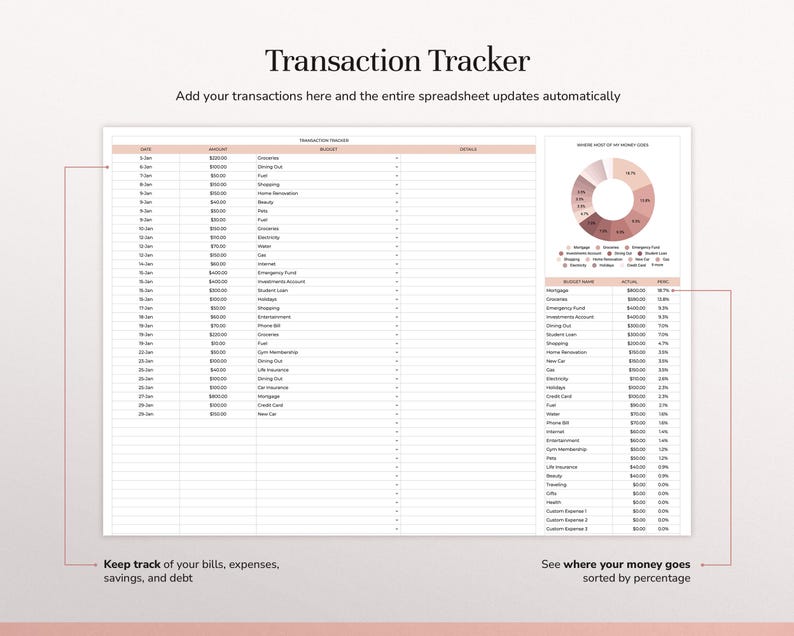 May include: A digital transaction tracker spreadsheet template featuring a main table for date, amount, budget, and details, alongside a pie chart and a summary table showing budget names, actual amounts, and percentages in shades of pink and white.