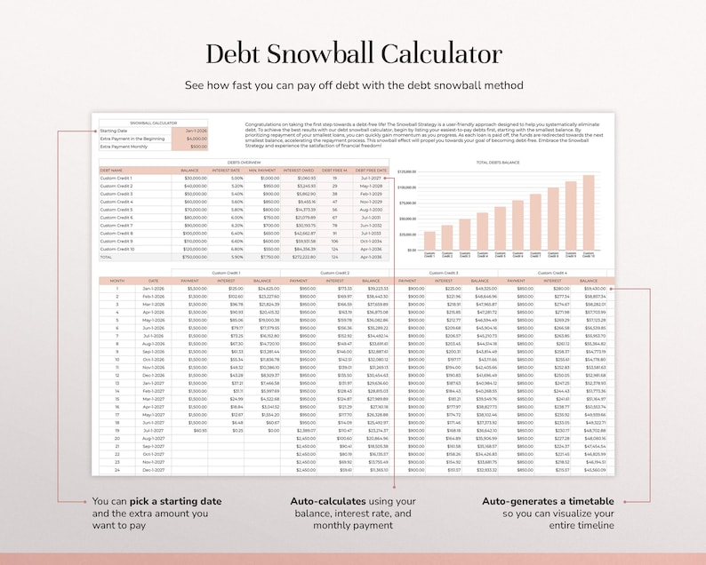 May include: A Debt Snowball Calculator spreadsheet template featuring a debt overview table, a total debt balance bar chart, and a detailed monthly payment schedule. The document includes input fields for starting dates and extra payments.