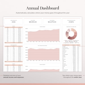 May include: An Annual Dashboard spreadsheet template for 2026 featuring tables for income, transactions, and savings. It includes line graphs for income and transaction overviews, a pie chart for expense distribution, and detailed budget lists.