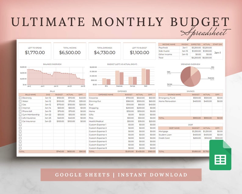 Ultimate Monthly Budget Spreadsheet Template for Google Sheets, Financial Planner Dashboard, Budget Template, Spending Tracker, Debt Tracker 