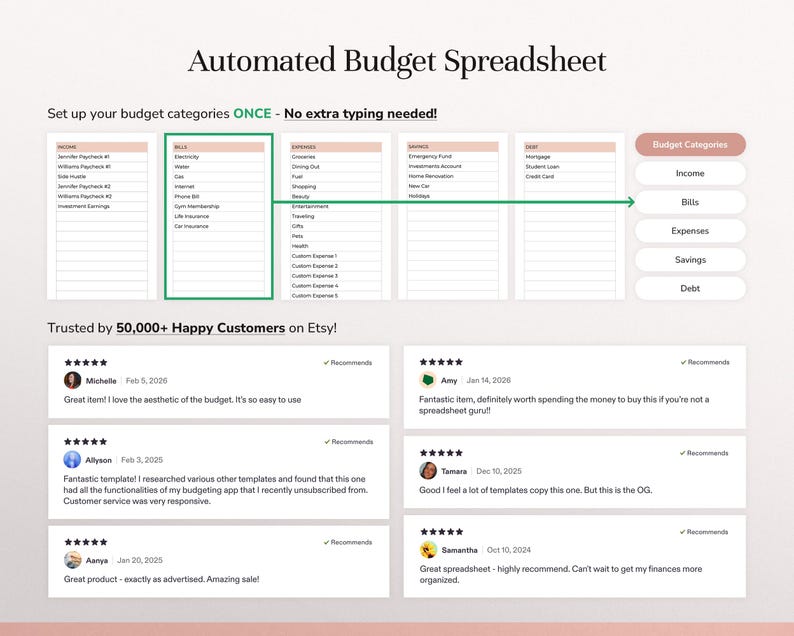 May include: An automated budget spreadsheet template featuring columns for income, bills, expenses, savings, and debt. The interface includes a budget categories menu and displays six five-star customer reviews from Etsy users praising the digital tool.