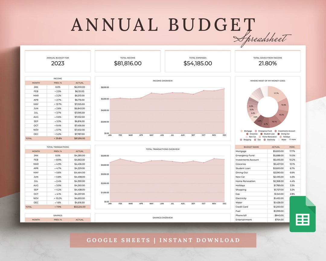 Annual Budget Spreadsheet Template for Google Sheets, Yearly Budget