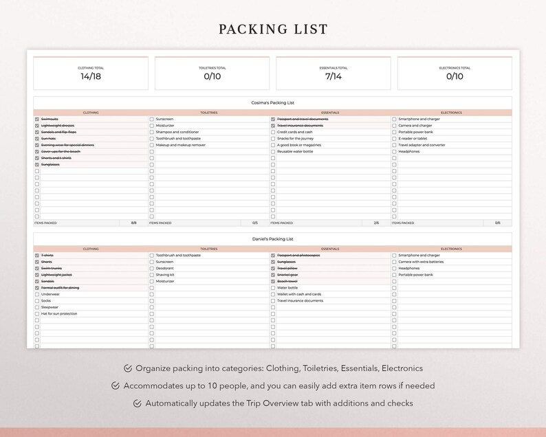 May include: A digital packing list template featuring two sections for Cosima and Daniel. The layout includes columns for Clothing, Toiletries, Essentials, and Electronics with checkboxes. Text includes Packing List, totals, and category headers.