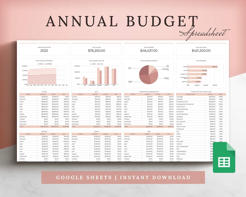 Buy Annual Budget Spreadsheet Template for Google Sheets Annual Online Buy Annual Budget Spreadsheet Template for Google Sheets Annual Online