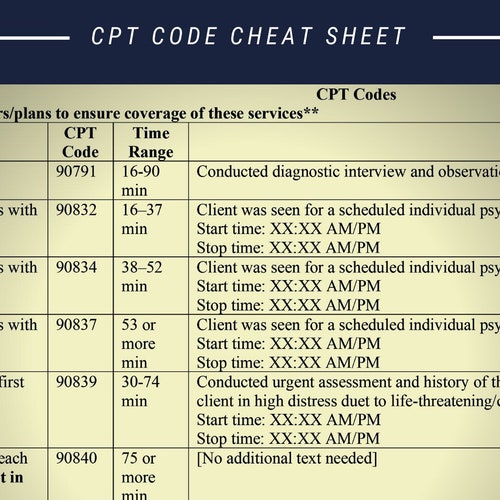 Cpt Code List 2025 Dana J Loudermilk