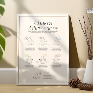 7 Chakra Affirmations Poster: Chakra Chart, Spiritual Wall Art (Digital Download)