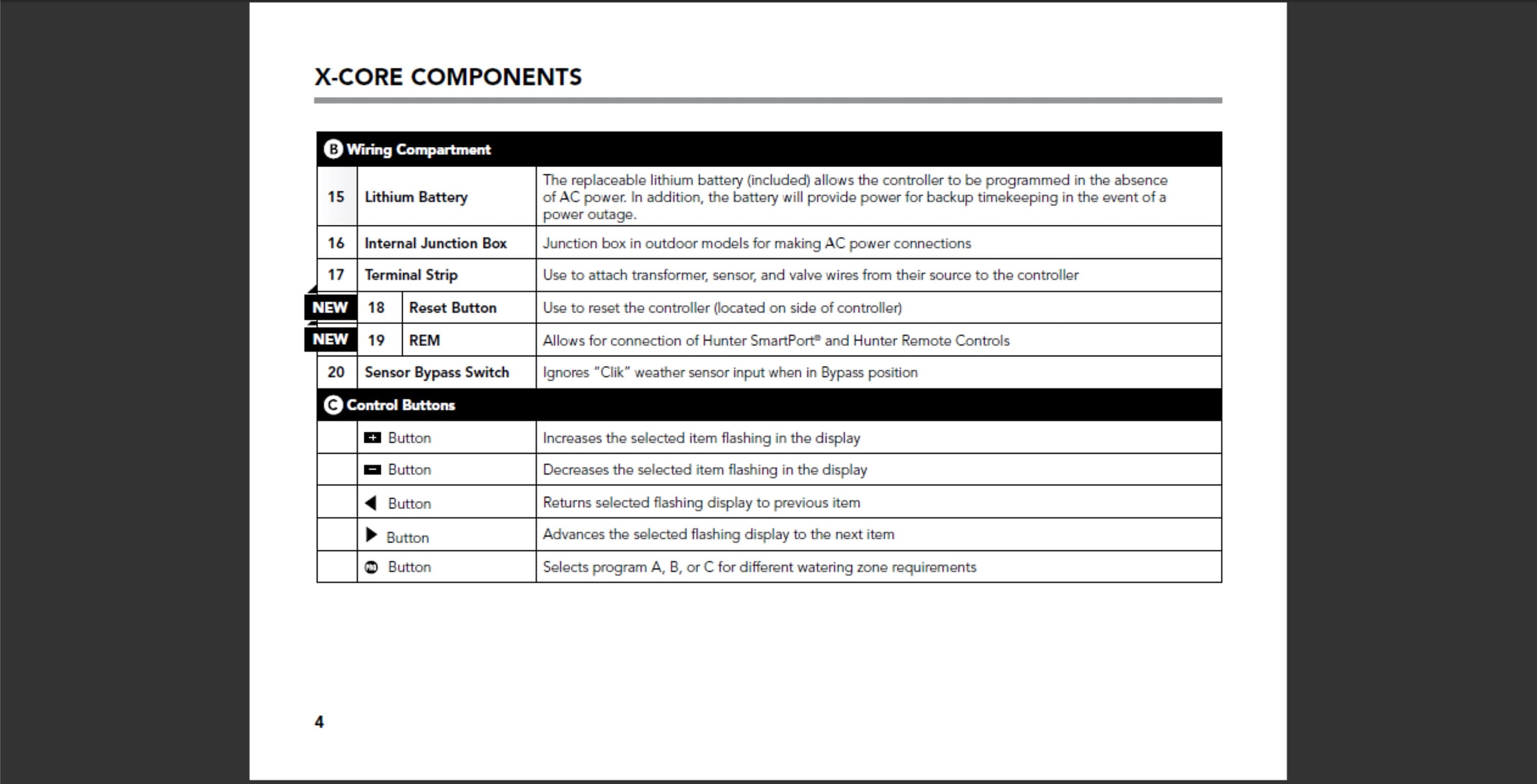 Hunter Xcore Owners Manual and Programming Instructions PDF Digital
