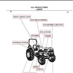 Liste des pièces de rechange du tracteur Kubota L2900F à téléchargement numérique