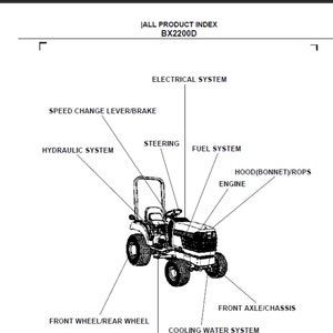 Liste des pièces de rechange du tracteur Kubota BX2200D en téléchargement numérique