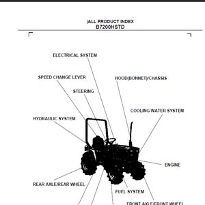 Lista części zamiennych do ciągnika Kubota B7200HSTD w formacie PDF do pobrania w wersji cyfrowej