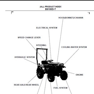 Lista części zamiennych do ciągnika Kubota B6100D-T w formacie PDF do pobrania w wersji cyfrowej