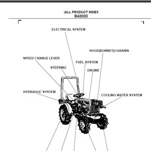 Liste des pièces de rechange du tracteur Kubota B4200D à téléchargement numérique