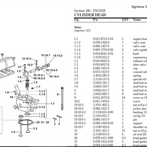 Deutz Fahr Agrotrac 125 Spare Parts Manual Catalog pdf digital download