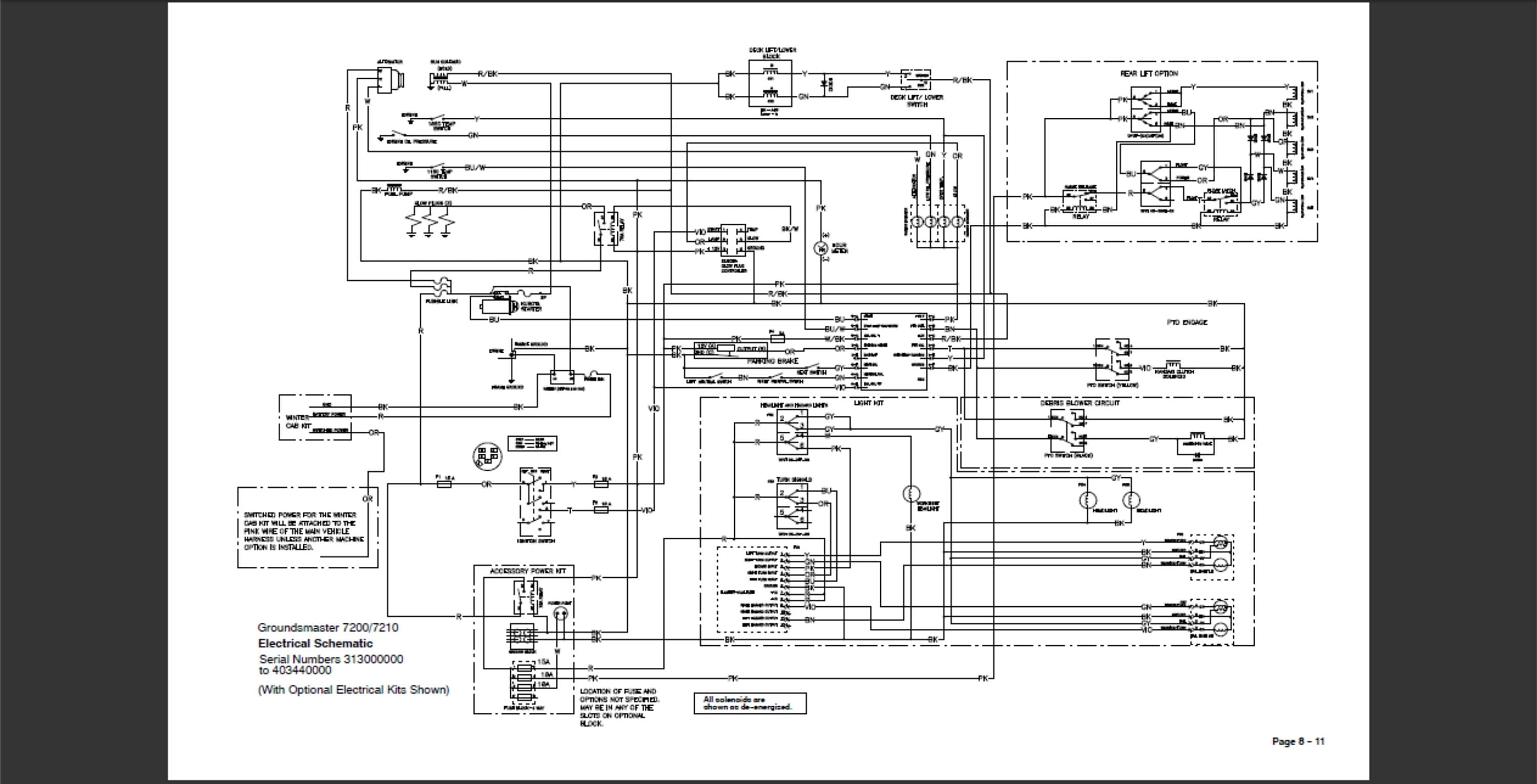 Toro Groundsmaster 7200 and 7210 Models With Kubota Engine Workshop