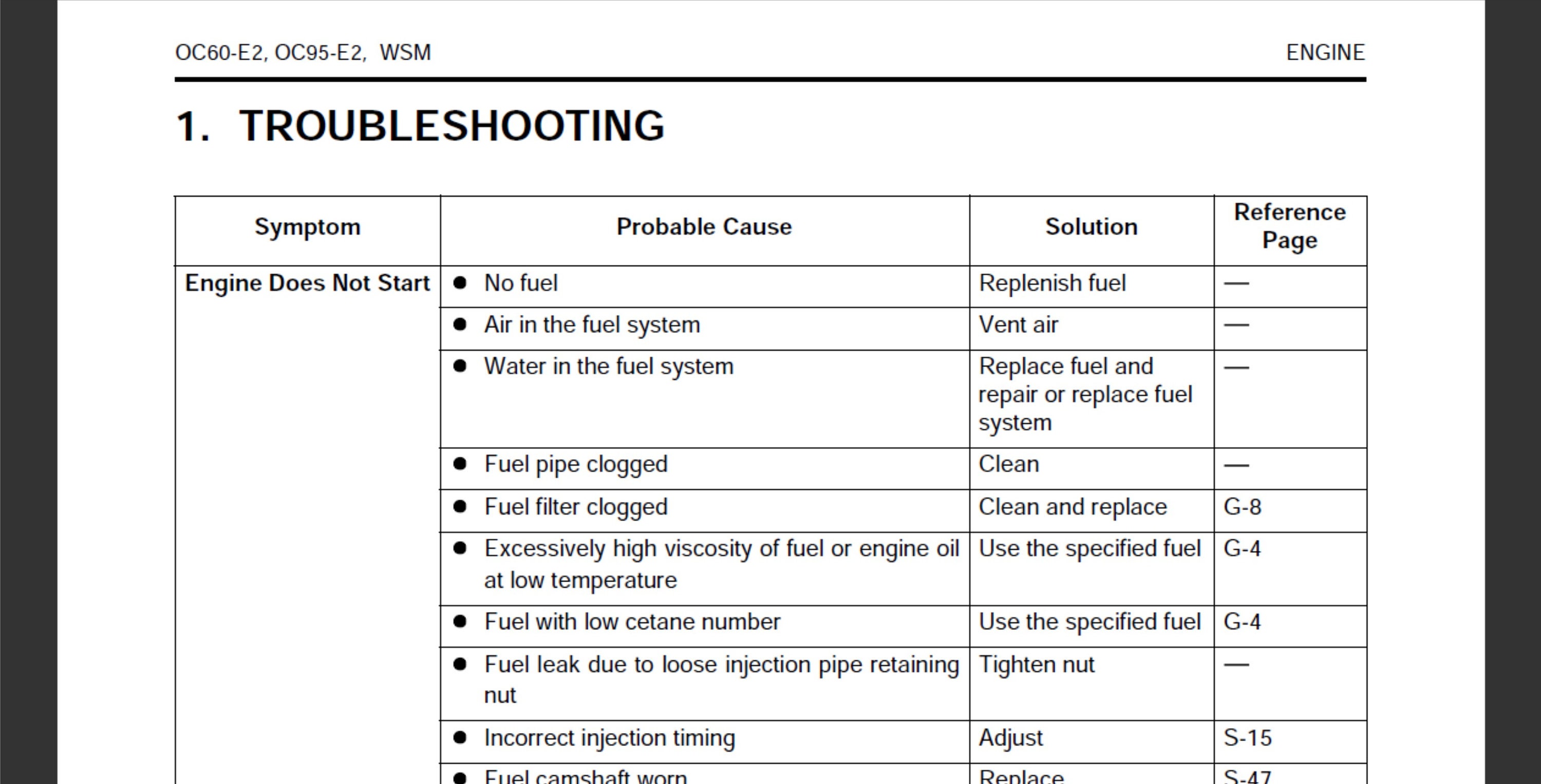 Kubota OC60-E2 and Kubota OC95-E2 Diesel Engine Service Workshop Manual ...