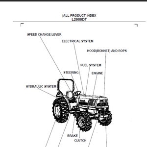 Lista części zamiennych do ciągnika Kubota L2900DT w formacie PDF do pobrania w wersji cyfrowej