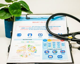 Patient Education - Hypertension & Hypertension Log for Home Care Nurses