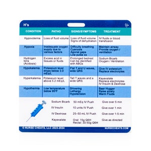 H&#39;s & T&#39;s of Cardiac Arrest Badge