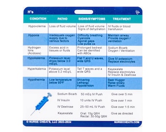 H's & T's of Cardiac Arrest Badge