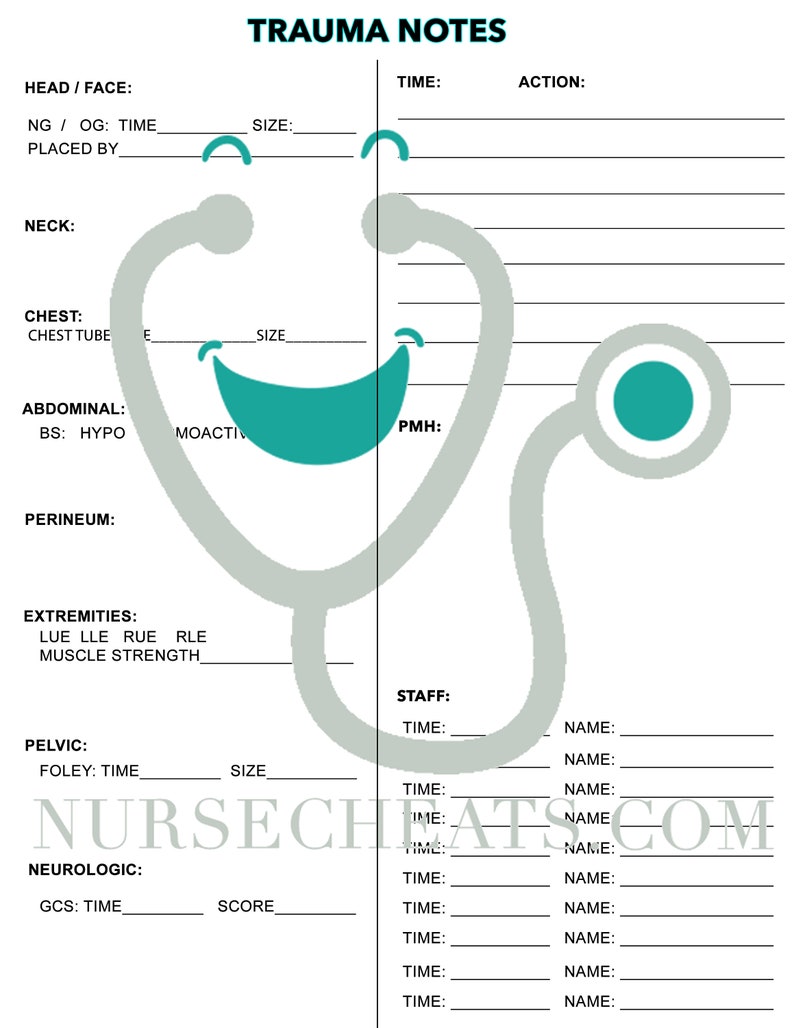 Trauma Bundle for Trauma Nurses - Etsy