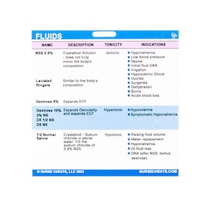 May include: A white and blue medical chart with the title "Fluids" and a table listing different types of fluids, their descriptions, tonicity, and indications for use. The table includes information on NSS 0.9%, Lactated Ringers, Dextrose 5%, Dextrose 10%, 3% NS, D5 1/2 NS, D5 N5, and 1/2 Normal Saline.
