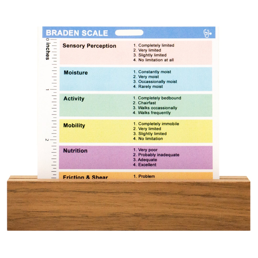 Wound Care Bundle Etsy