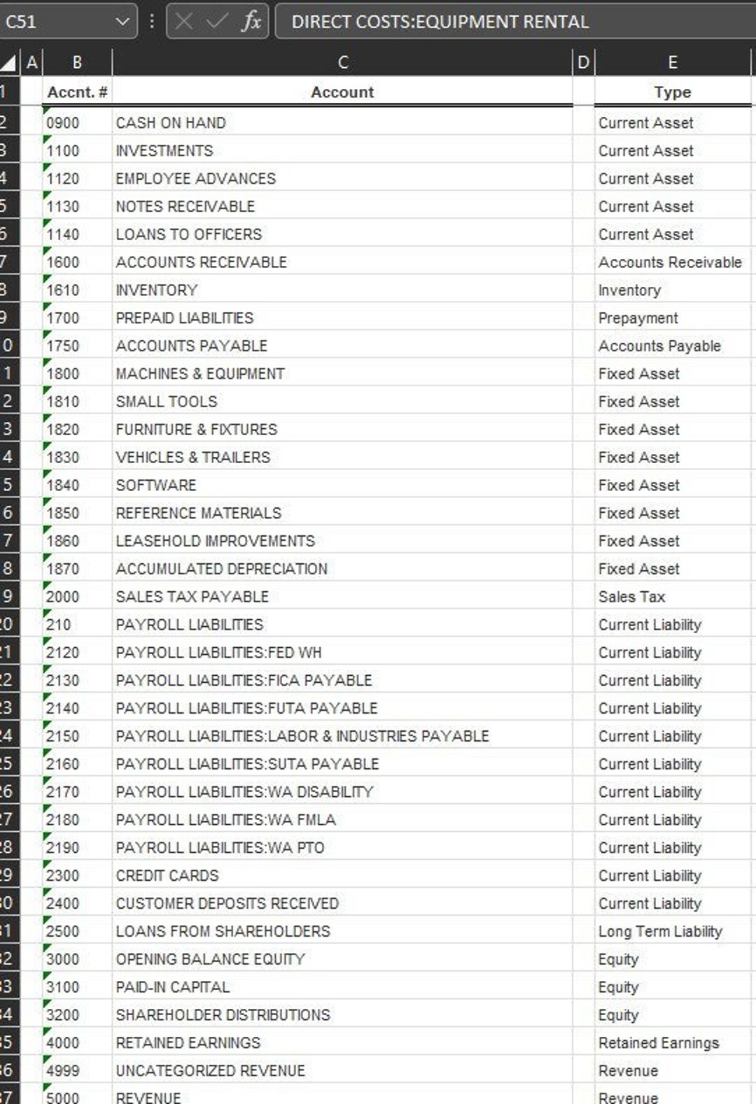 Xero Code For Office Furniture at Lai Morin blog
