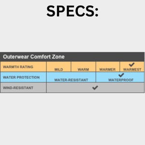 Pu&ograve; includere: Una tabella che mostra la classificazione di calore e la protezione dall'acqua degli indumenti da esterno. Le opzioni di classificazione di calore sono lieve, caldo, pi&ugrave; caldo e pi&ugrave; caldo. Le opzioni di protezione dall'acqua sono resistenti all'acqua e impermeabili.