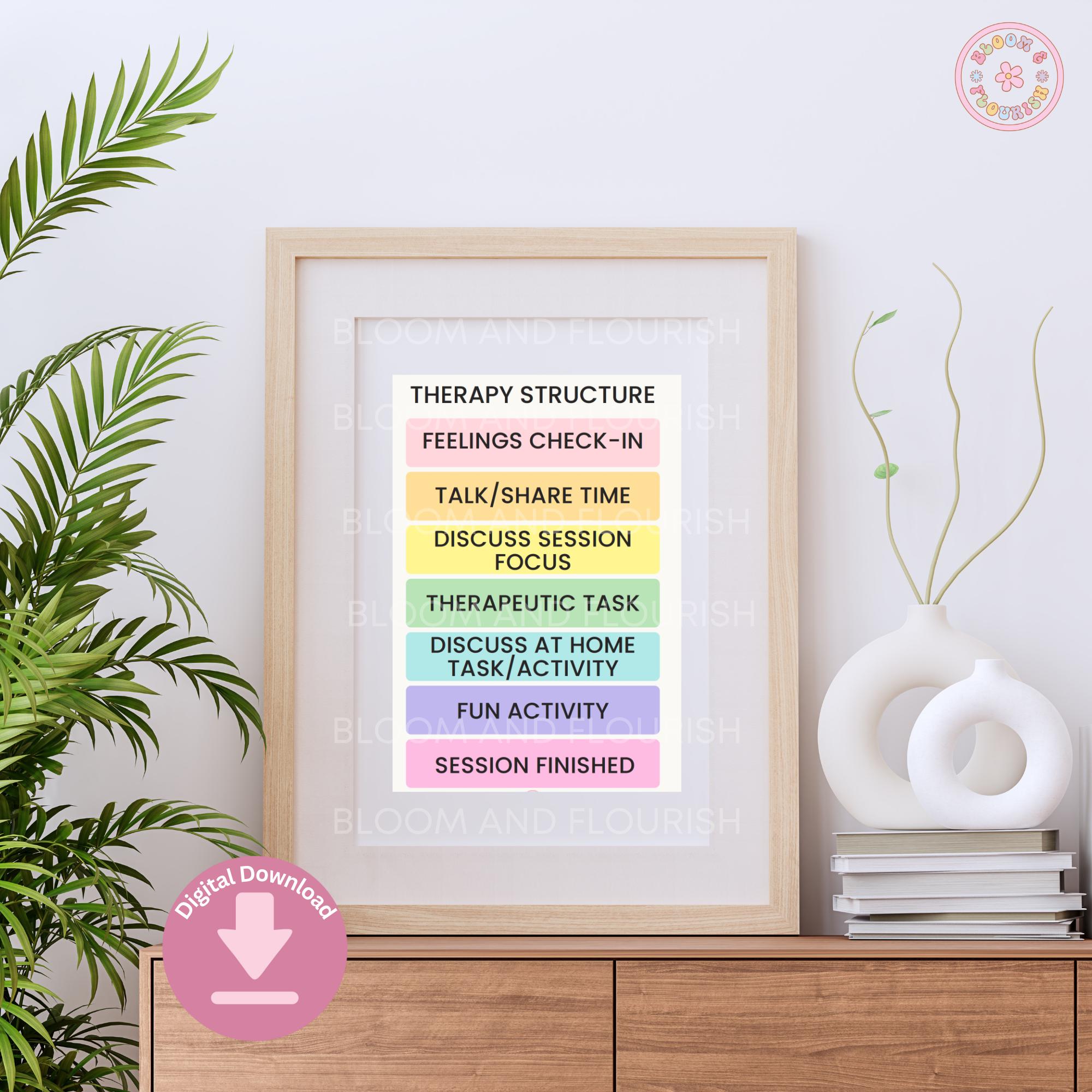 Printable Therapy Session Structure for Children and Adolescents - PDF ...