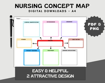 Nursing Concept Map, Nursing Study Guide , Nursing School Resources, Digital Nursing Notes