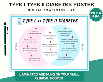 Type 1 and Type 2 Diabetes Emergency Card,  Poster for Nursing Student, Diabetes Mellitus Notes, Nursing School, Nursing Study Guides,