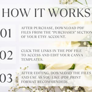 Peut inclure: Graphique avec le texte &laquo;&nbsp;COMMENT &Ccedil;A MARCHE&nbsp;&raquo; et des &eacute;tapes num&eacute;rot&eacute;es. Les &eacute;tapes expliquent comment t&eacute;l&eacute;charger et modifier des fichiers &agrave; partir d'un compte Etsy et les utiliser comme vous le souhaitez. Des fleurs blanches et de la verdure sont en arri&egrave;re-plan.