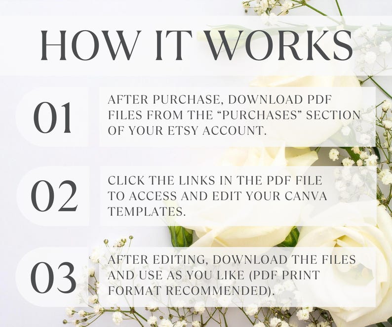 Peut inclure: Graphique avec le texte &laquo;&nbsp;COMMENT &Ccedil;A MARCHE&nbsp;&raquo; et des &eacute;tapes num&eacute;rot&eacute;es. Les &eacute;tapes expliquent comment t&eacute;l&eacute;charger et modifier des fichiers &agrave; partir d'un compte Etsy et les utiliser comme vous le souhaitez. Des fleurs blanches et de la verdure sont en arri&egrave;re-plan.